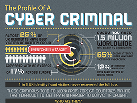 Infographic: Profile of a Cybercriminal (UK)