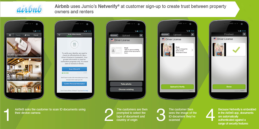 Here’s how Jumio supports leading sharing economy business Airbnb