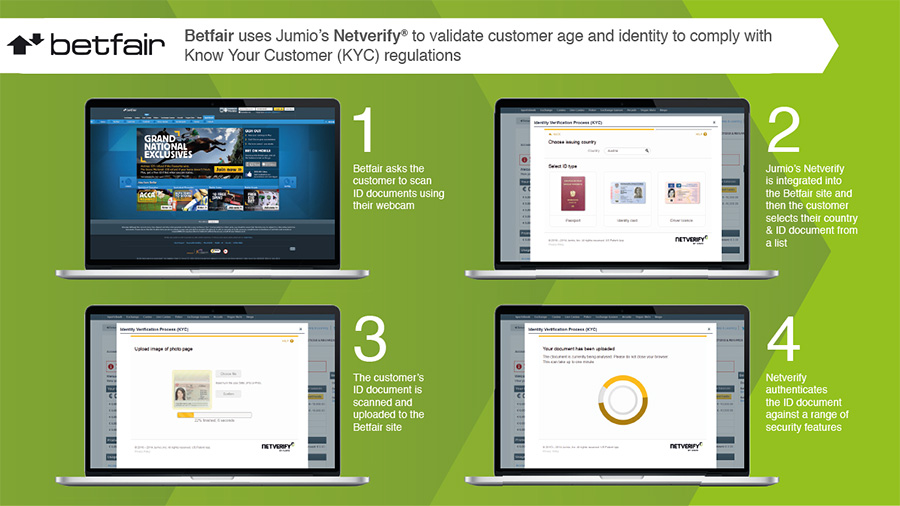 Here’s how Jumio supports leading industry operator Betfair.