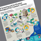 ID Scanning and Verification