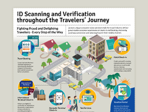 Infographic: ID Scanning and Verification for Travel Industry