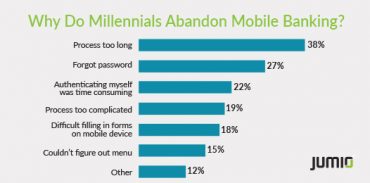 millennials in banking survey