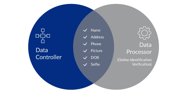 Data Controllers and Data Processors