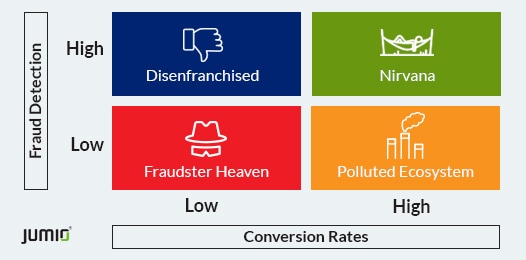 intelligent friction