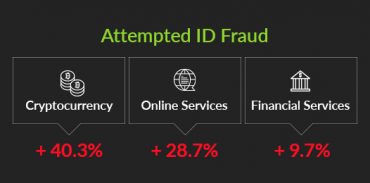 Black Friday 2018 Attempted ID Fraud