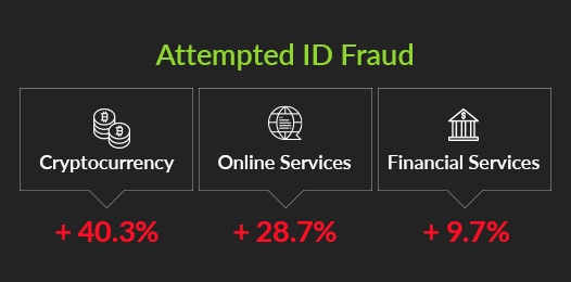 Black Friday 2018 Attempted ID Fraud
