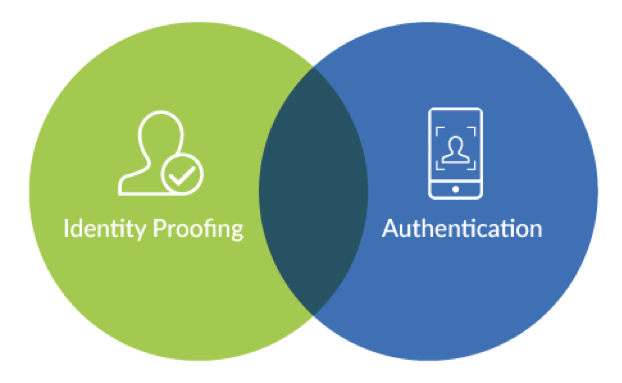 authentication-overlap