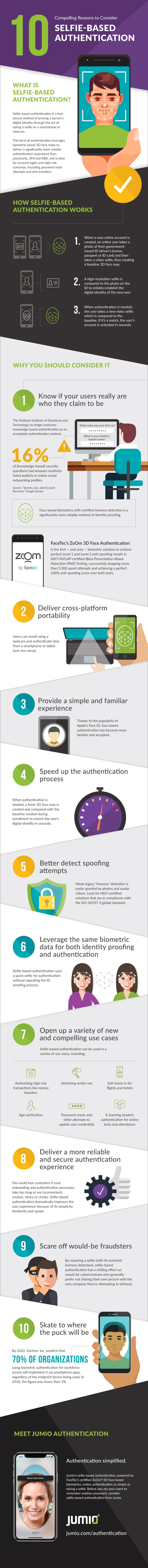 user authentication solution