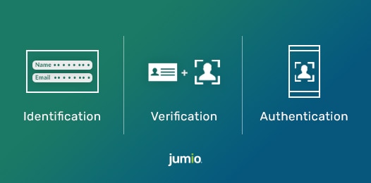 www.jumio.com