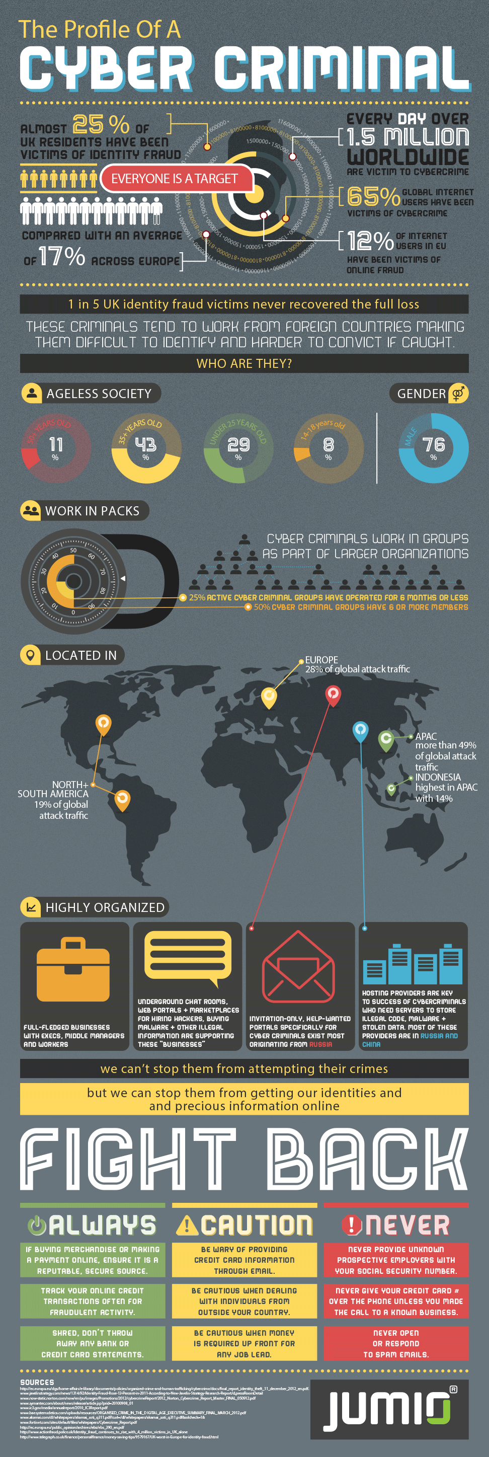 Infographic: The Profile of a Cyber Criminal (UK)