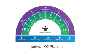 Streamline Onboarding with Jumio's KYX Platform | Jumio