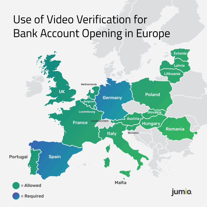 Use of Video Verification for Bank Account Opening in Europe