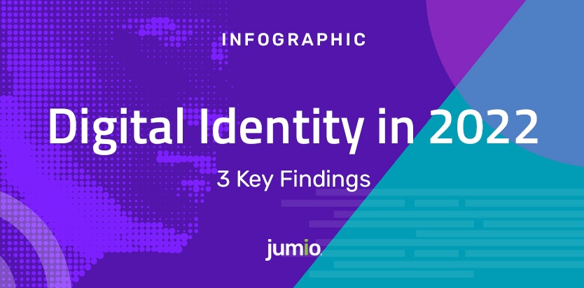 digital identity research infographic