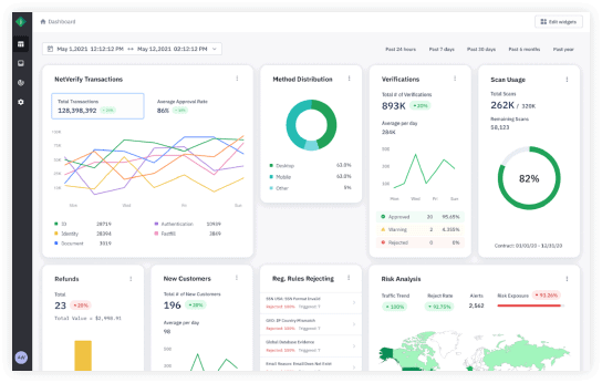 image of Jumio's dashboard displaying different graphs and numbers.