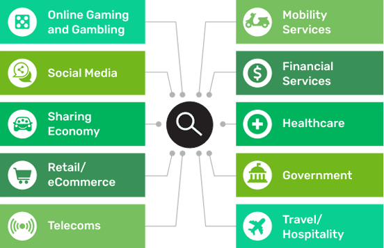 image of boxes connected to middle magnifying glass icon. Text on graphic reads: Sectors Studied. Boxes read left to right: Online gaming and gambling, mobility services, social media, financial services, sharing economy, healthcare, retail/ecommerce, government, telecoms and travel/hospitality