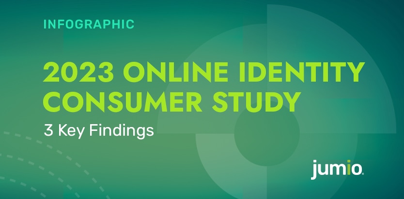 text image: Infographic. 2023 Online Identity Consumer Study. 3 Key Findings.