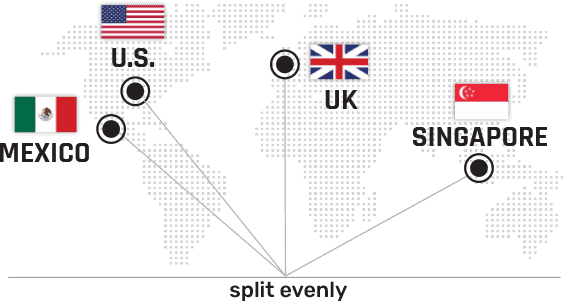 image of pinpoints on world map. Points shown left to right: Mexico, U.S., UK and Singapore. Text image reads: Countries Studied: split evenly
