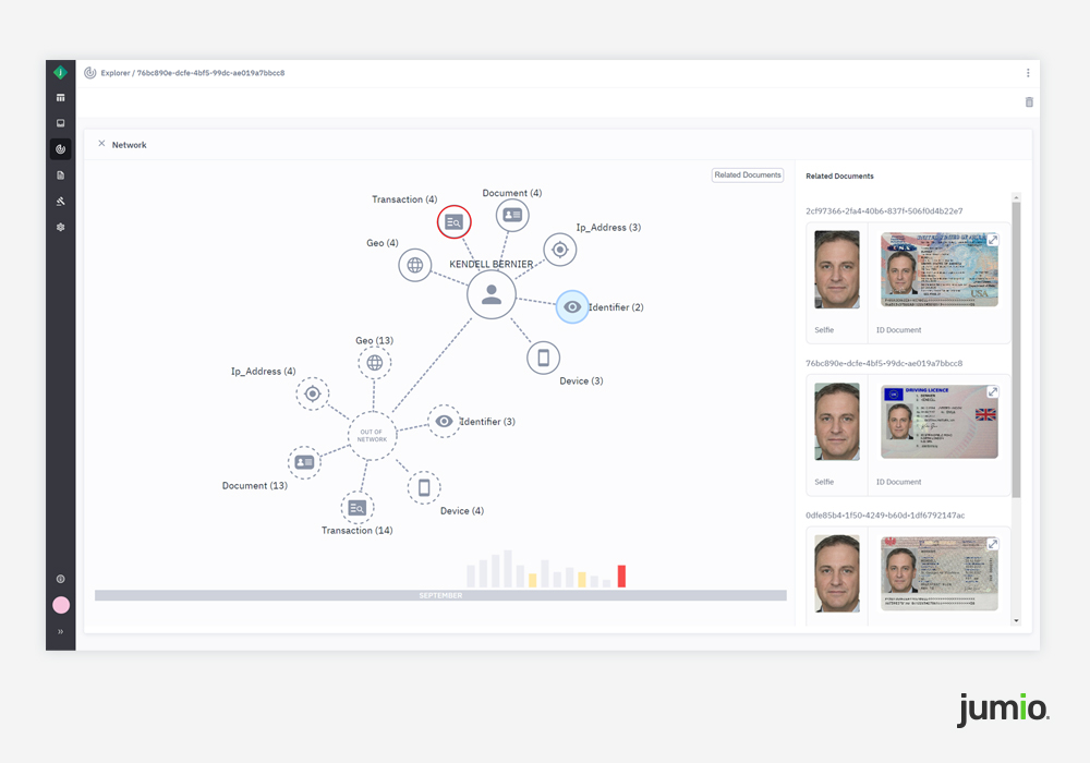 image of Jumio dashboard network tab showing different IDs along with customer diagrams.