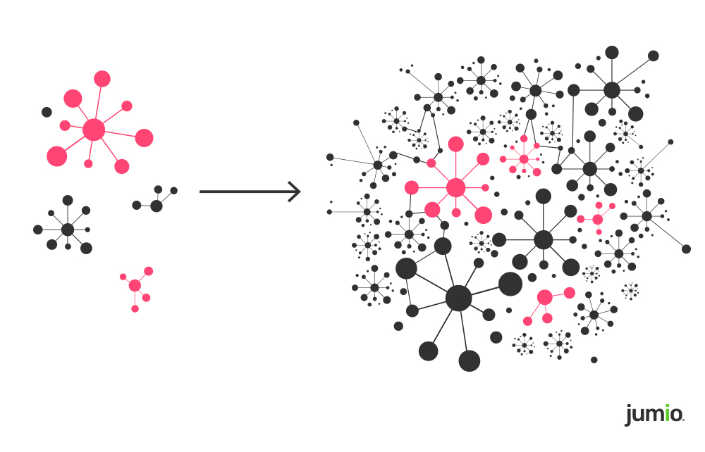 image of two clusters. Clusters on left show pink and black dots. Cluster on right side of arrow show mix of pink and black dots. 