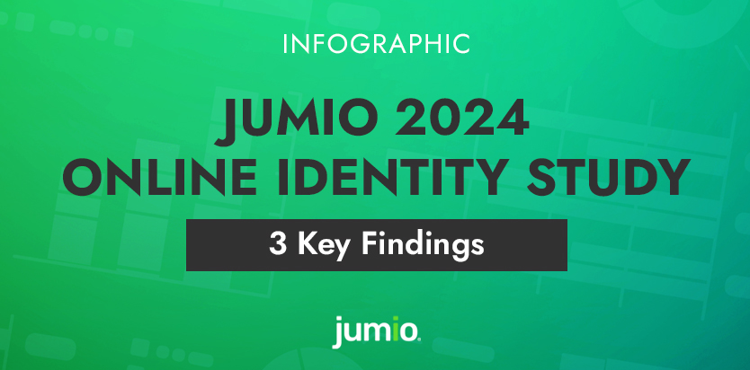 blog text reads: Infographic. Jumio 2024 Online Identity Study. 3 Key findings. Jumio logo