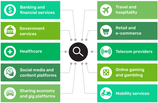 sectors studied graphic
