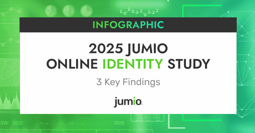 text on image reads: Infographic 2025 Jumio Online Identity Study. 3 Key Findings