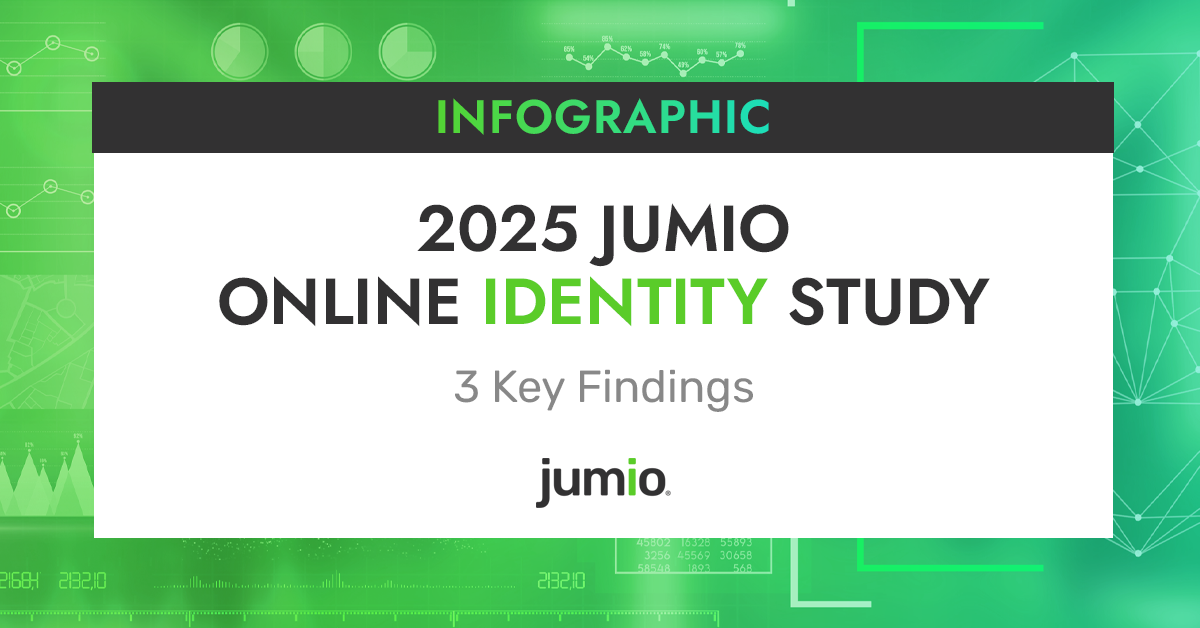 text on image reads: Infographic 2025 Jumio Online Identity Study. 3 Key Findings