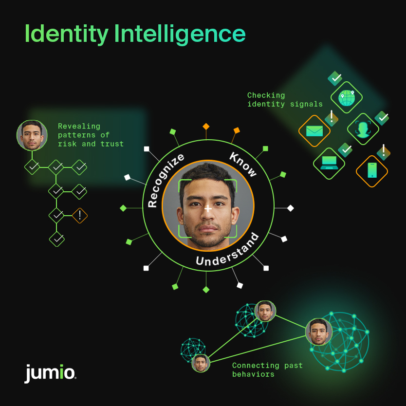 identity intelligence image