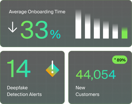Insights & Analytics