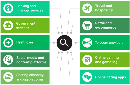 sectors studied graphic