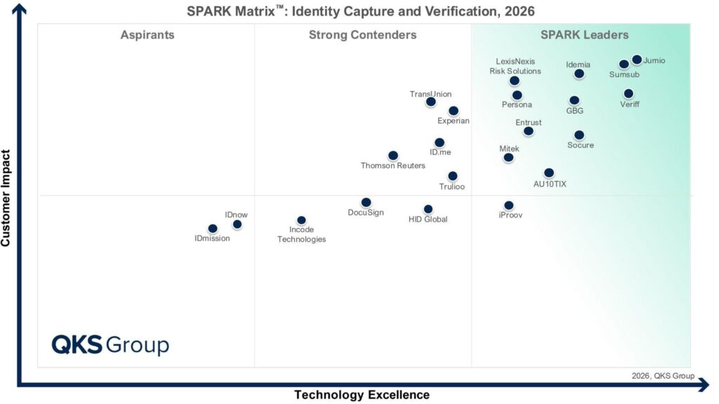 SPARK Matrix 2026 showing how vendors sit on the scales of technology excellence and customer impact