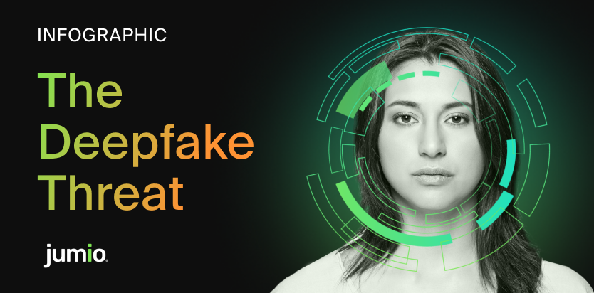 The deepfake Threat Infographic