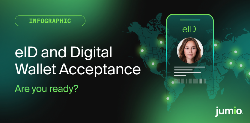 Jumio infographic banner featuring a digital identity wallet with an eID profile over a world map, with the headline “eID and Digital Wallet Acceptance: Are You Ready?”